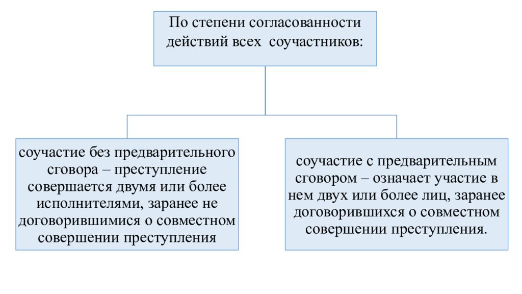 Оконченное и неоконченное преступление презентация