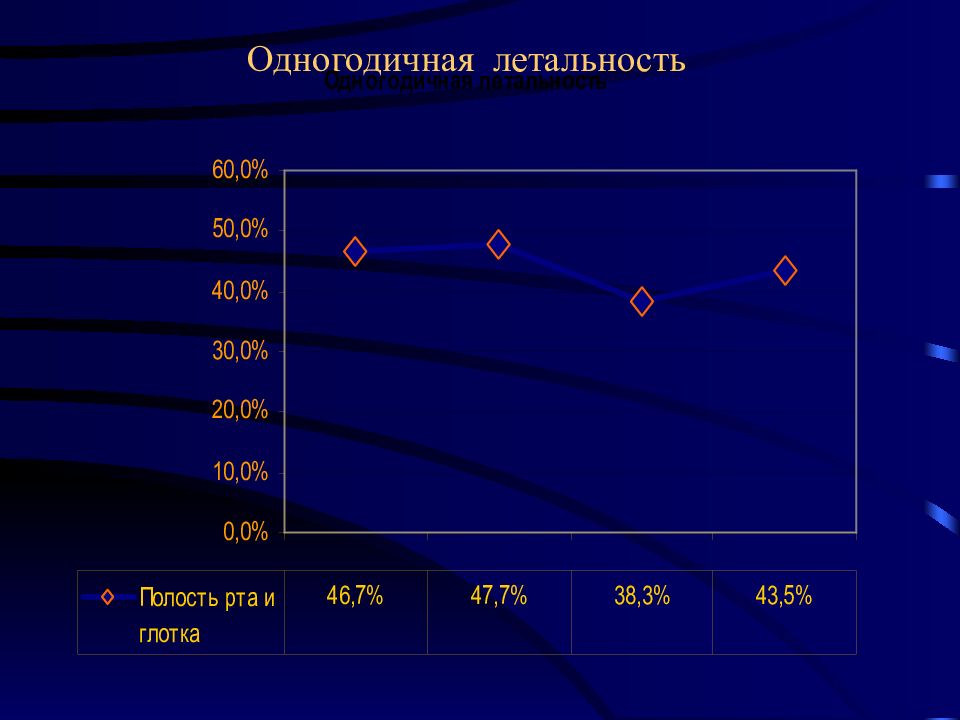 Опухоли головы и шеи презентация