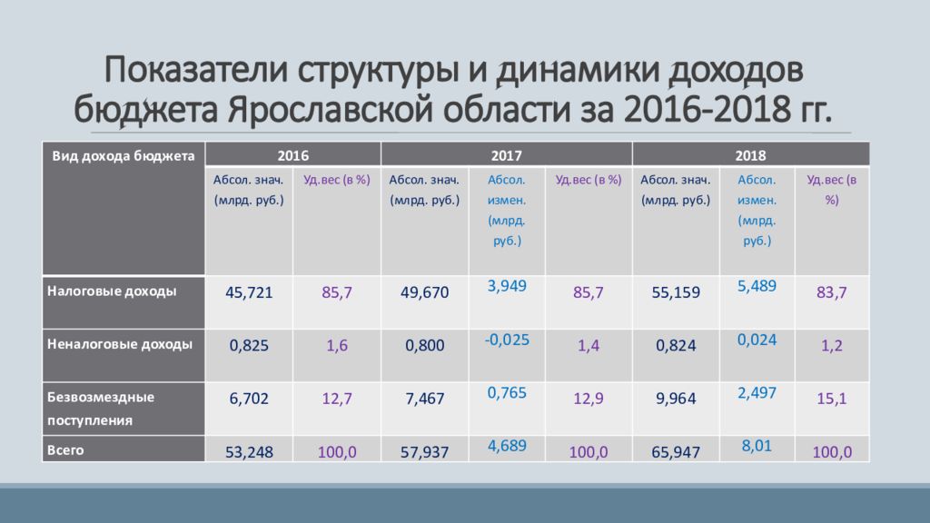 Объем доходов бюджета