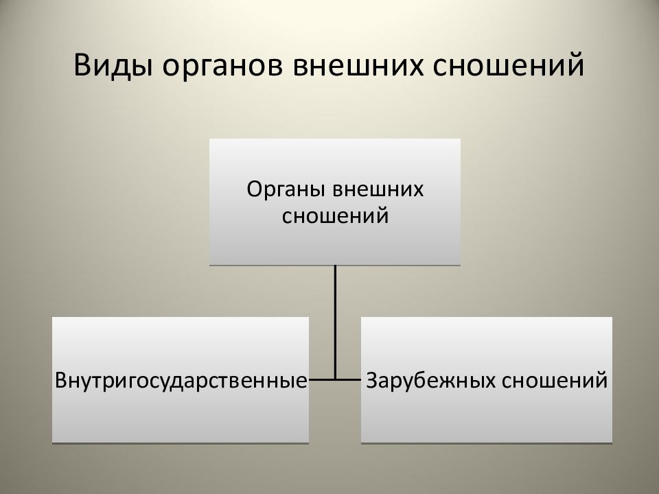 Право внешних сношений в международном праве презентация