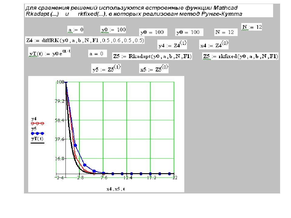 Численные методы презентация