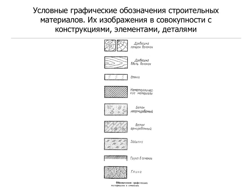 Графическое изображение содержит. Штукатурка обозначение на чертеже. Обозначение на чертежах строительства зданий. Обозначение стекла на строительных чертежах. Условное обозначение кирпичной перегородки.