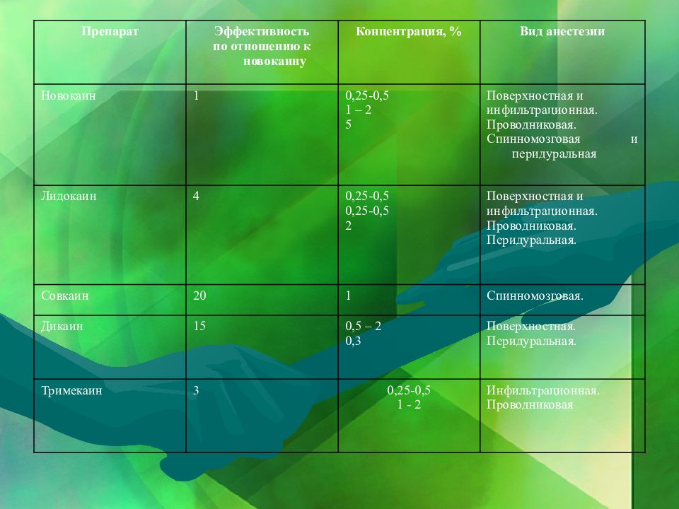 Обезболивание хирургия презентация