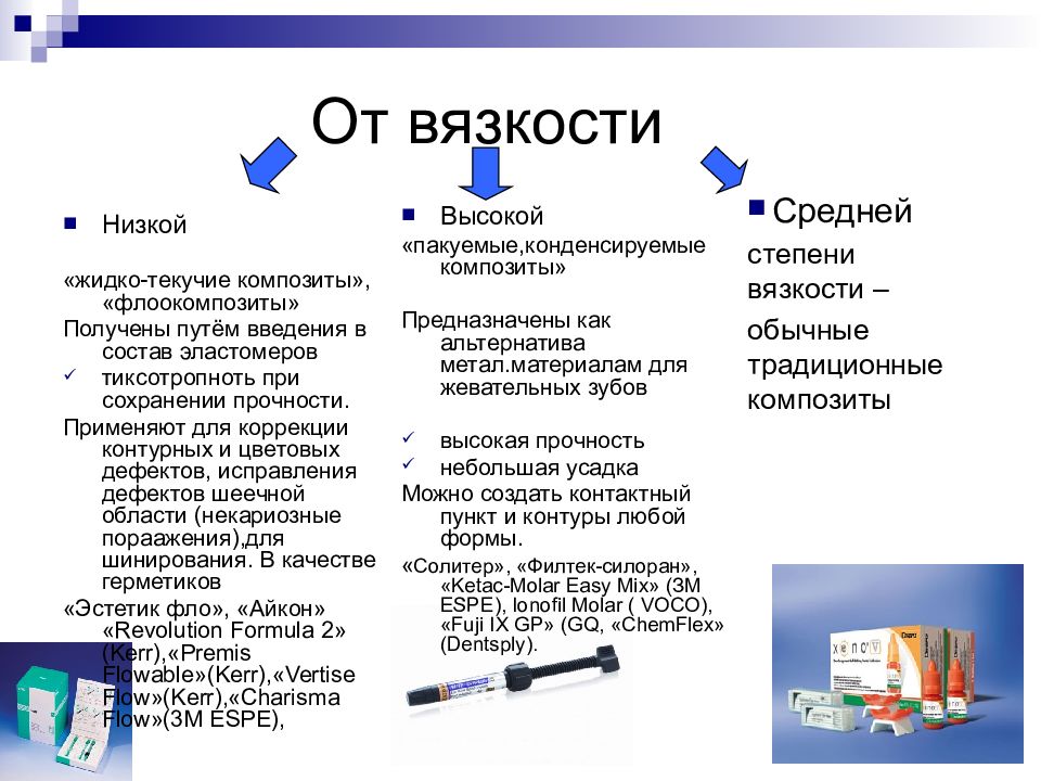 Презентация композиты в стоматологии