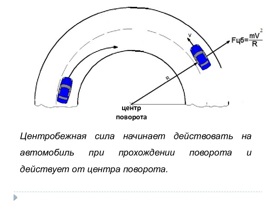 Действие центробежных сил