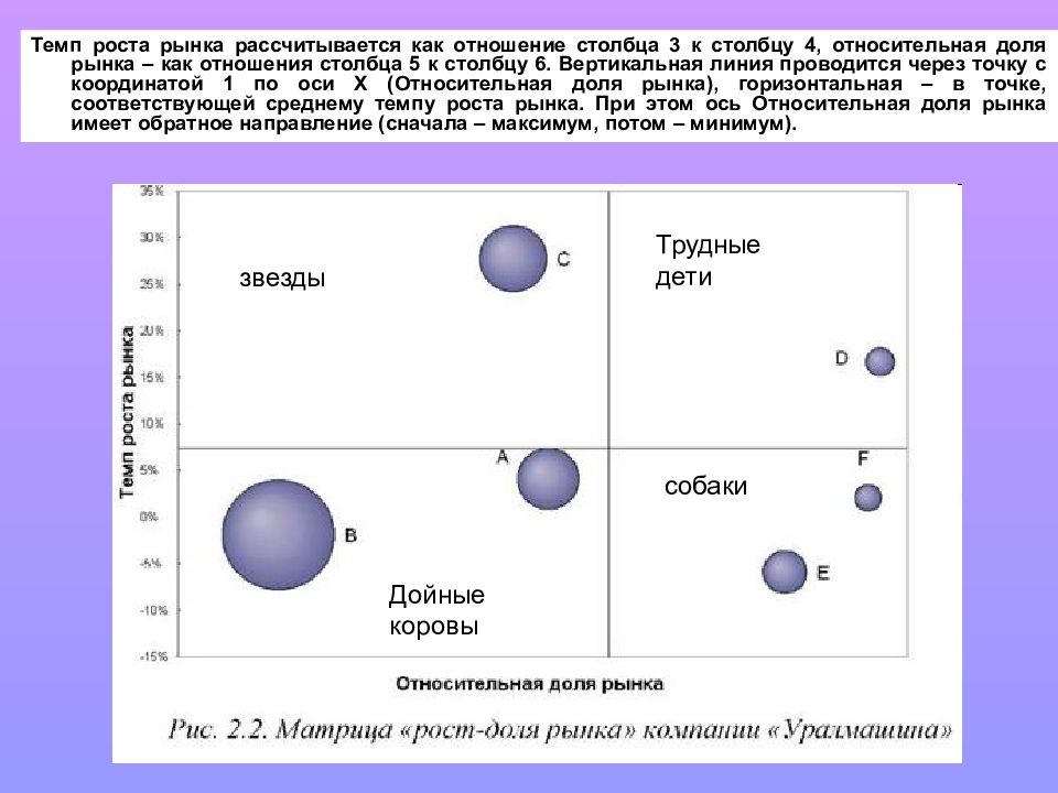 Темп роста рынка. Матрица рост доля рынка. Темп роста и доля рынка. Темп роста рынка рассчитывается как. Как найти относительную долю рынка.