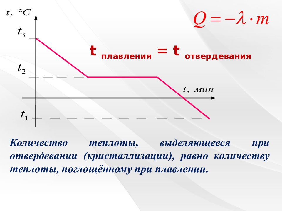 При плавлении определенное количество теплоты. Кристаллизация презентация. Процесс кристаллизации график. Плавление и кристаллизация. Процесс кристаллизации на графике.