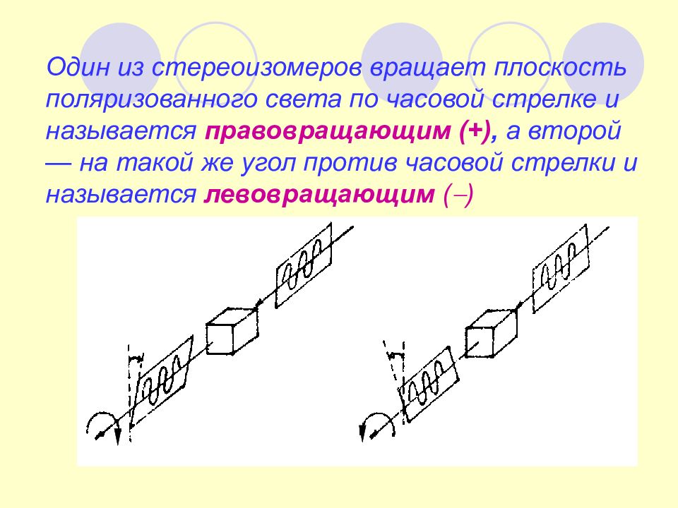 Плоскость поляризации. Плоскость поляризации карбоновых кислот. Дистиллированная вода плоскость поляризации света. Дистиллированная вода плоскость поляризаций. Показать на схеме строения света плоскость поляризации.