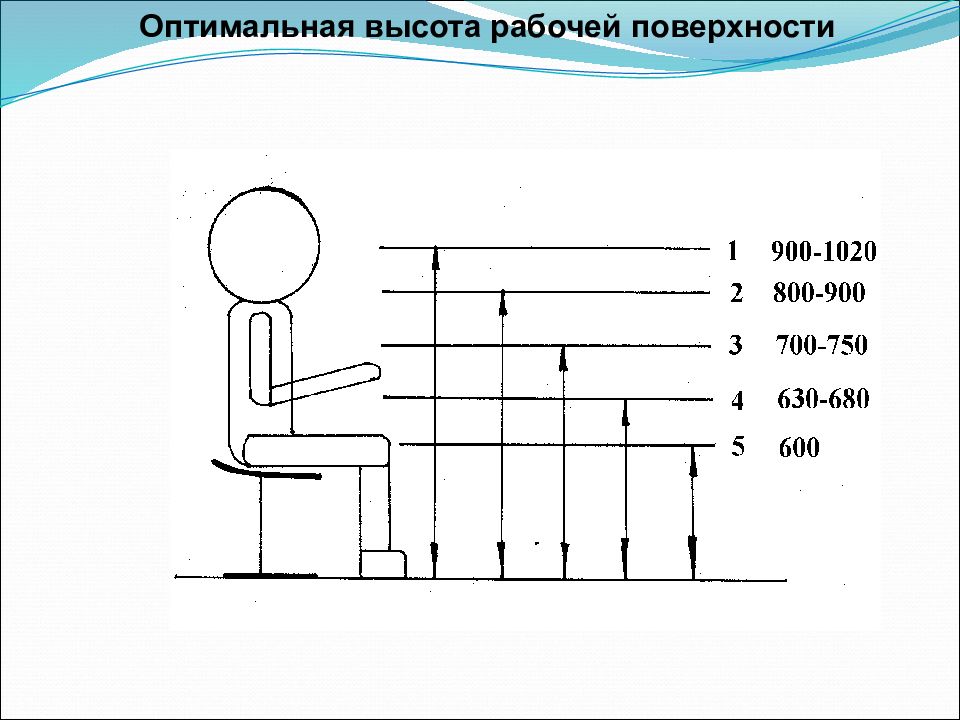 Высота поверхности стола