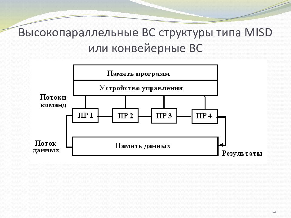 Вычислительная система