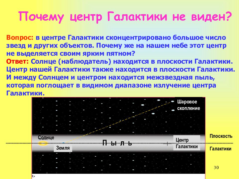 Почему мы видим звезды