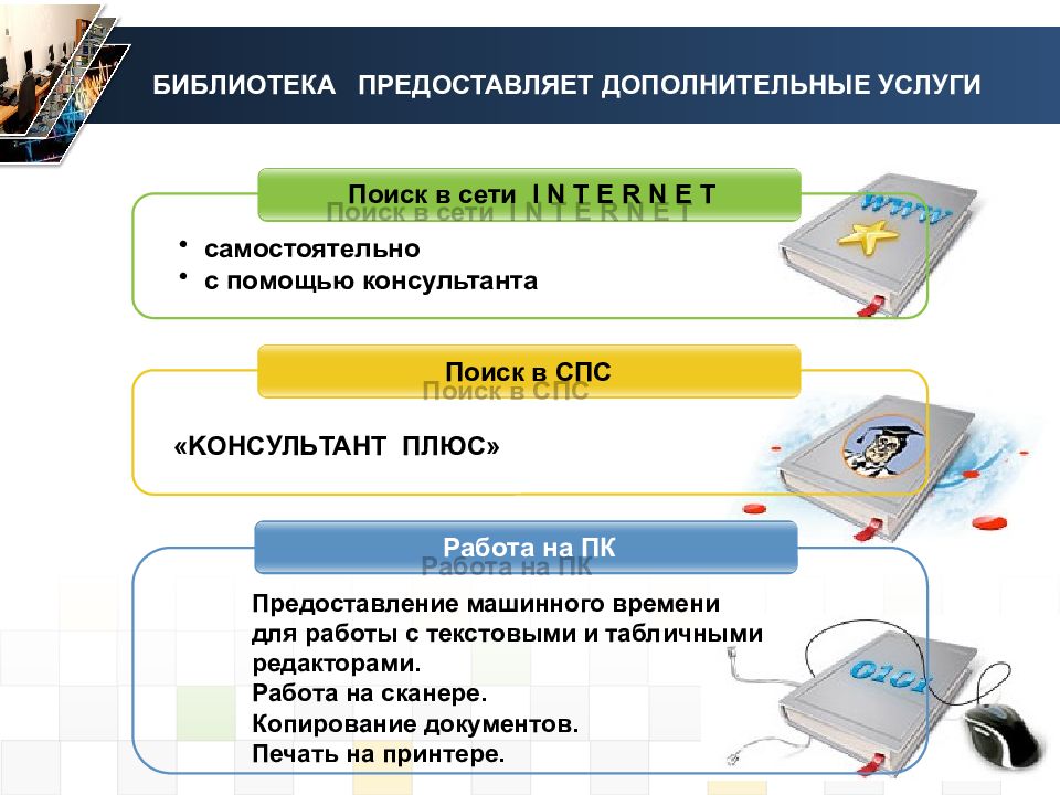 Тест по теме работа с редакторами презентаций основные свойства и инструменты