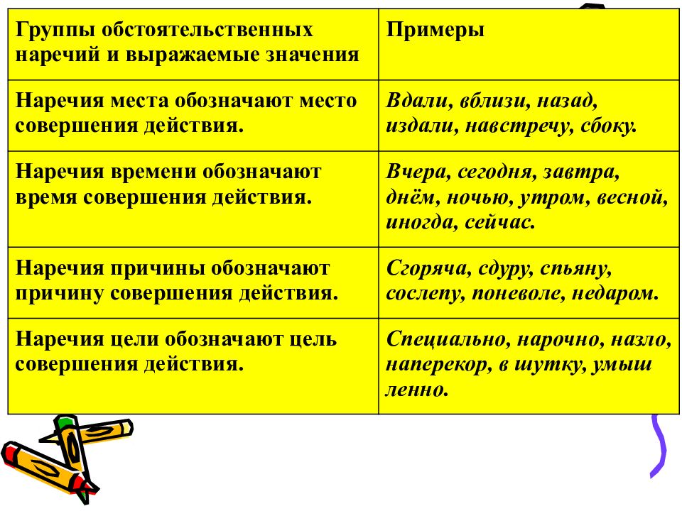 Наречия для описания картины