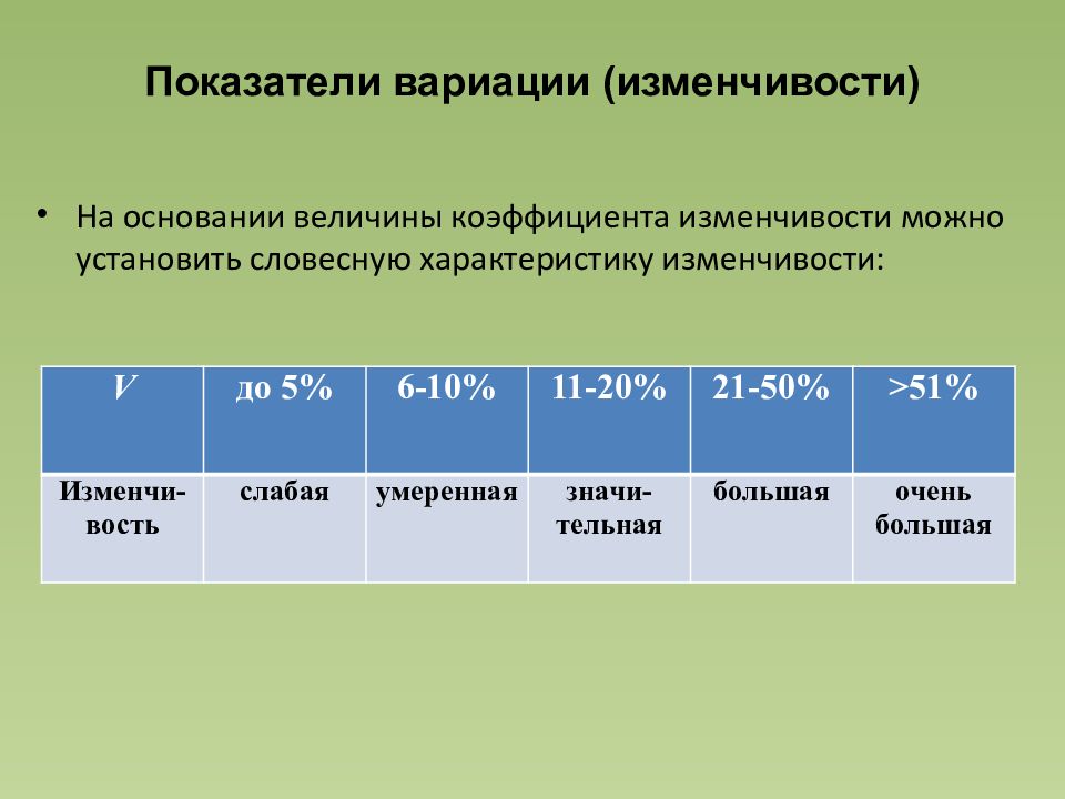 Определите характеристики вариационного ряда. Вариабельность в статистике. Критерий вариабельности