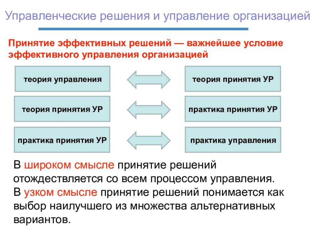 Государственное управление в узком смысле это. Смысл управленческих решений. Управленческое решение в России. Принятие управленческих решений в России. Под технологией принятия решений понимается.