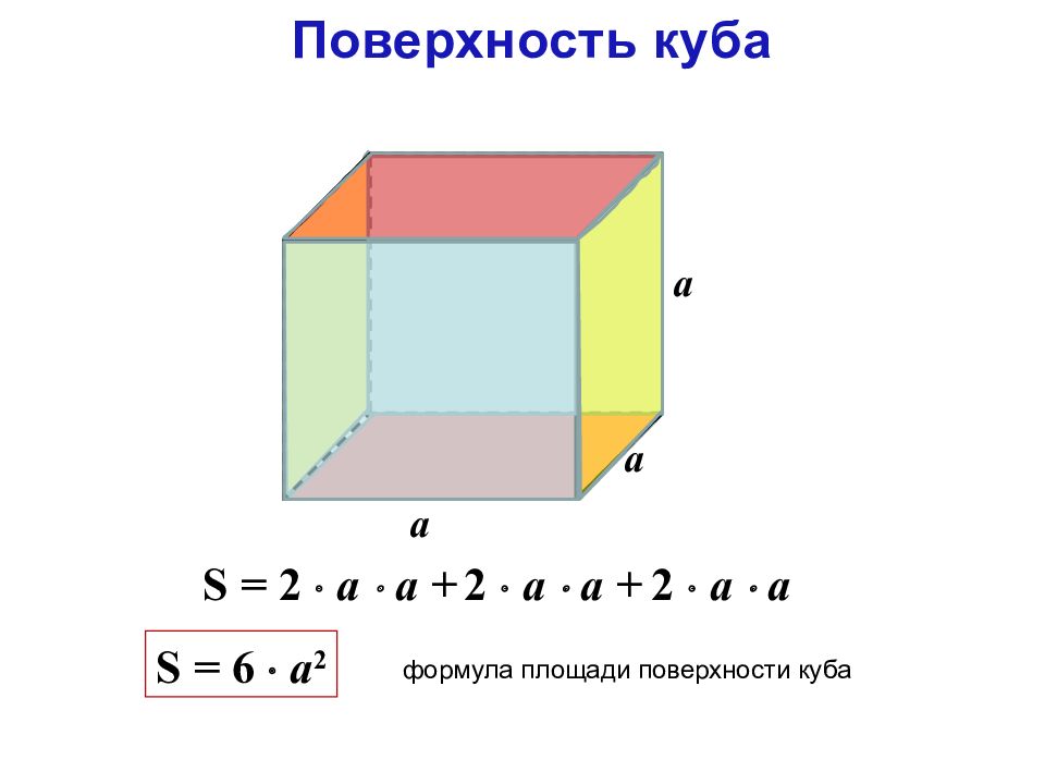 Куб площадь формула. Площадь поверхности Куба формула. Формула нахождения площади Куба 5 класс. Формула нахождения площади поверхности Куба 5 класс. Площадь Куба формула 5 класс.