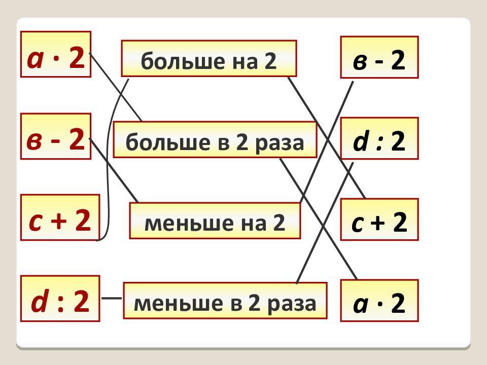 Образец чего либо в уменьшенных размерах 5 букв