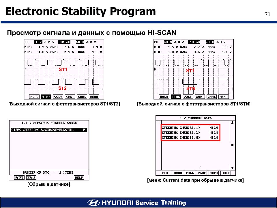 ESP система тор. Программа St с 2 входами. Loadcom stability program. Японская программа st1 KF ad.