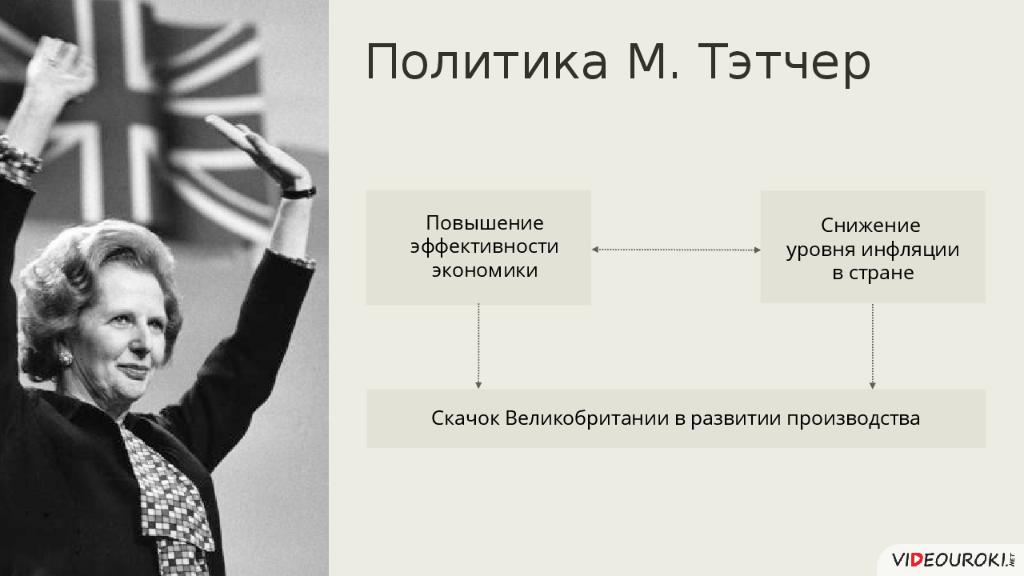 Политика м. Великобритания в 1945-1997 годах. Экономическая политика Тэтчер. Политика Великобритании 1945. Великобритания в 1945 год Тэтчер.