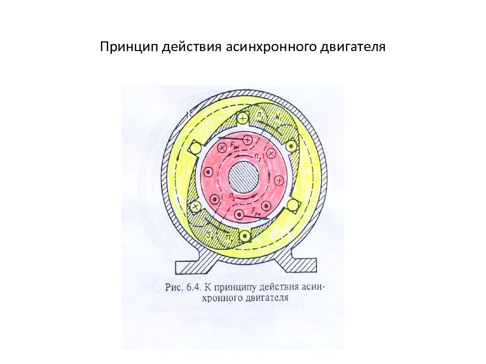 Принцип действия асинхронного двигателя презентация