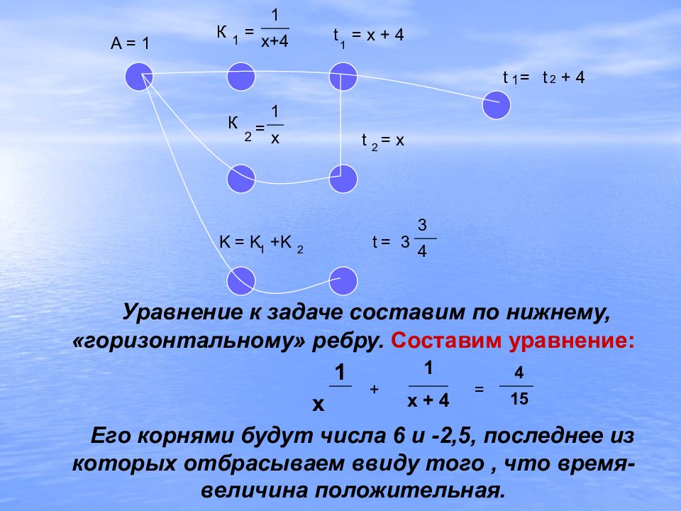 Графы и их применение презентация