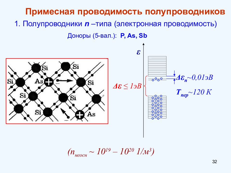 N типа. Примесные полупроводники р-типа и n-типа. Примесные полупроводники донорные. Дырочная примесная проводимость это. Примесные полупроводники n и р типа.