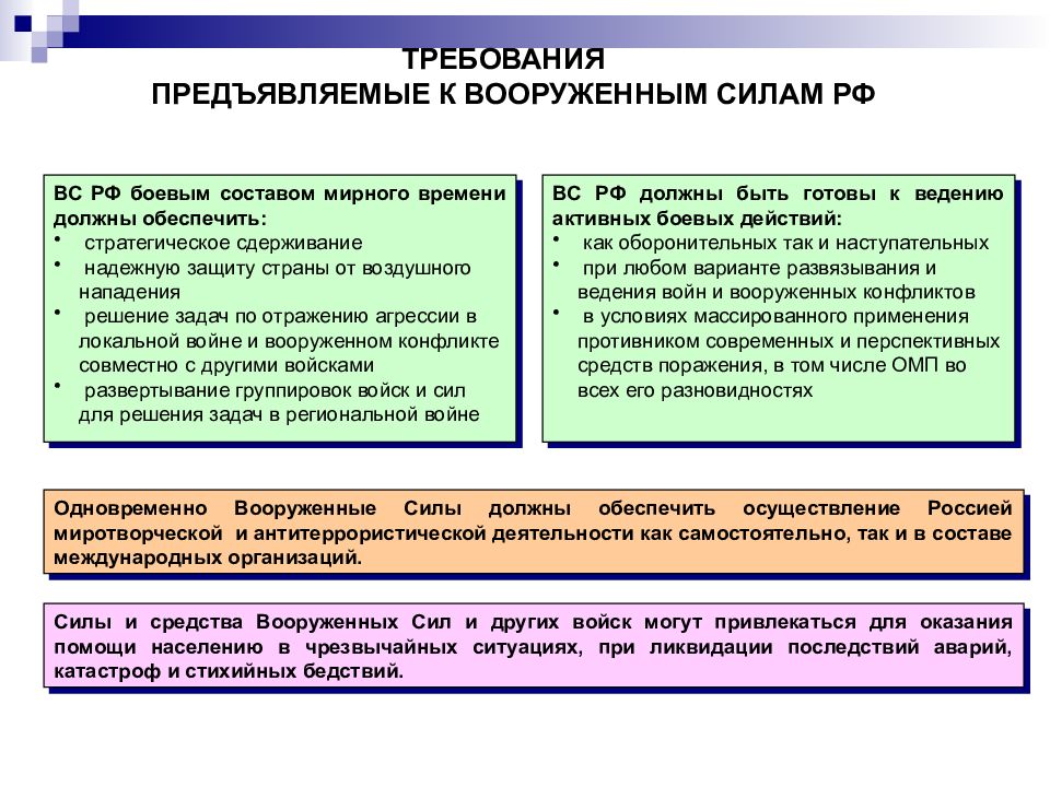 Выделите основные задачи развития вооруженных сил рф в военно стратегическом плане кратко обж