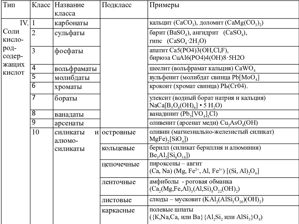 Таблица классы и подклассы галактик обозначение по классификации эскизы описание и примеры