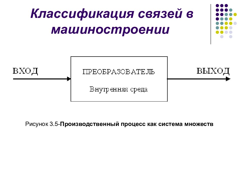 Классификация связей