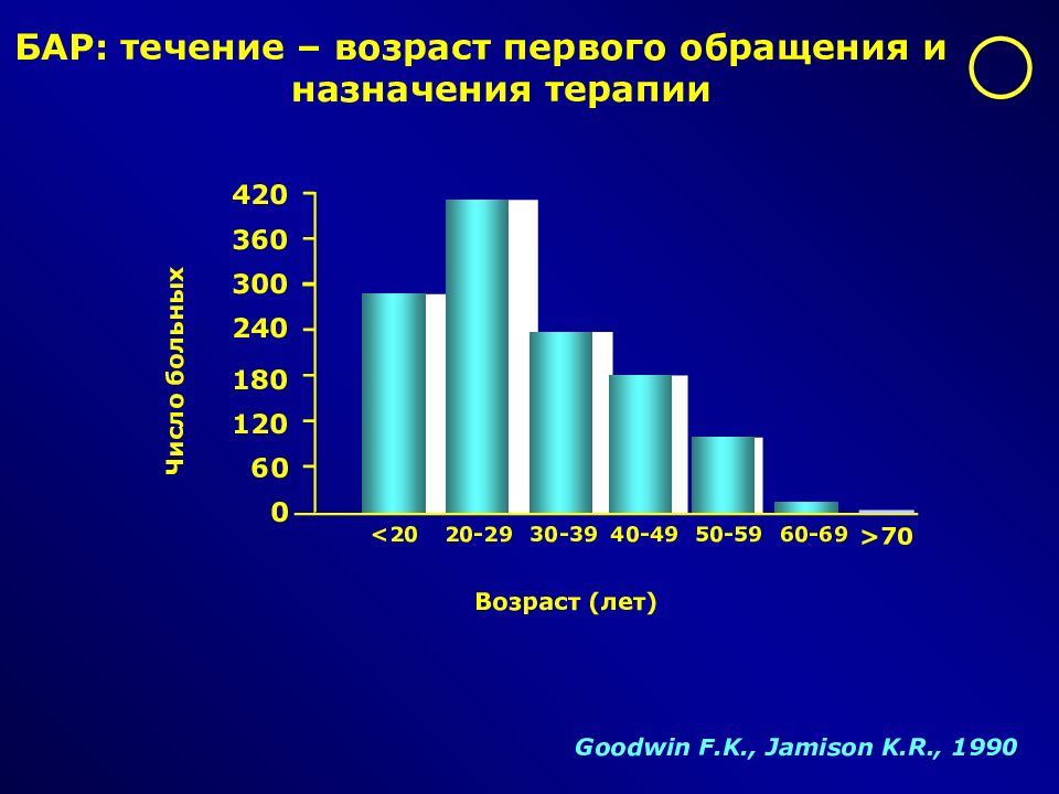 Число 1990. Монополярное течение бар. Течение бар. Ультрабыстроциклическое течение бар. Возраст первых современныхбимолгия.