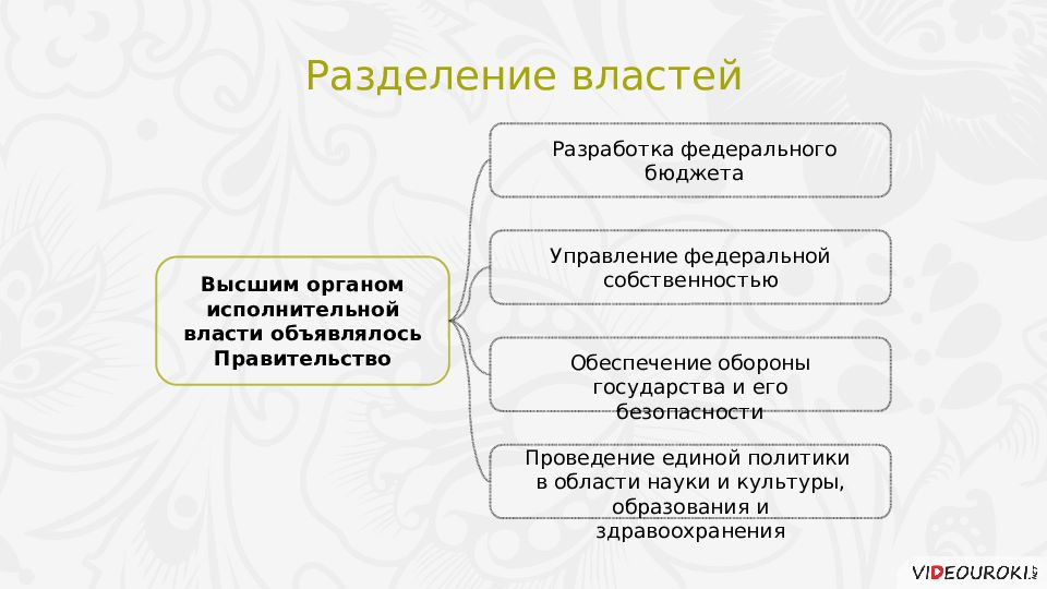 Политическое развитие российской федерации в 1990 е годы презентация