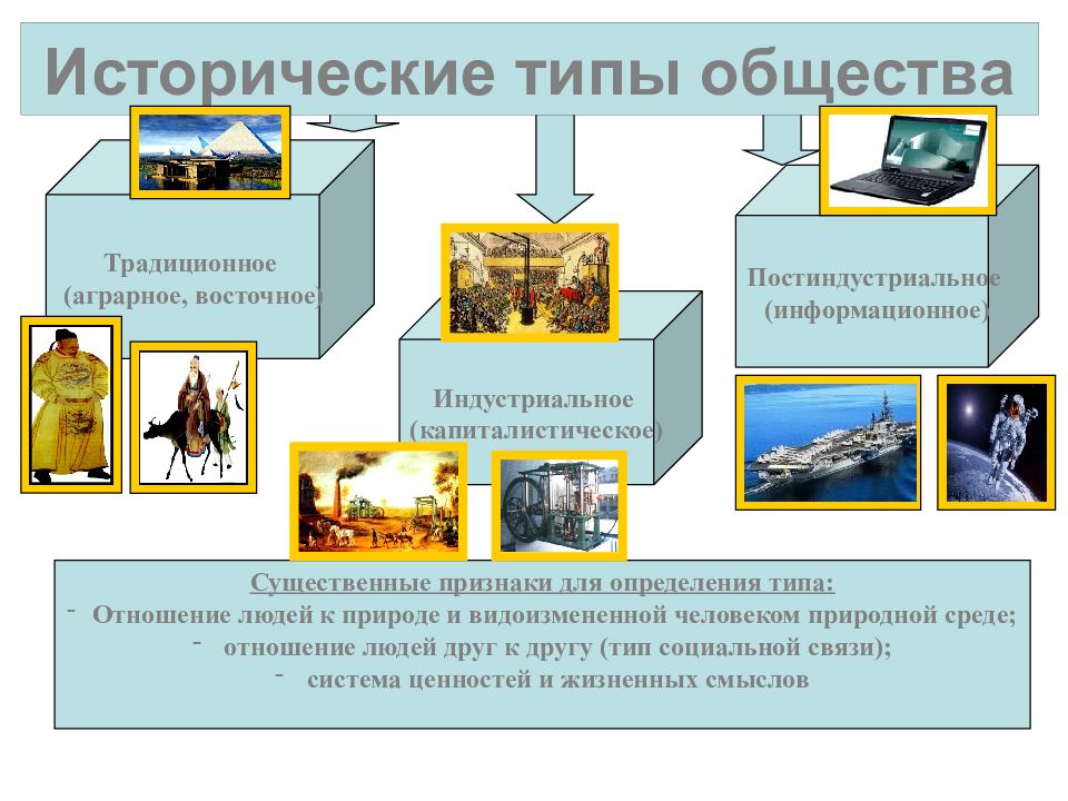 Индустриальное общество презентация информатика