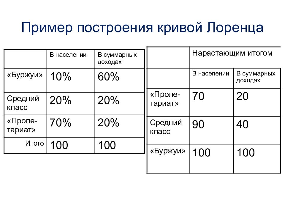 Благополучие пример