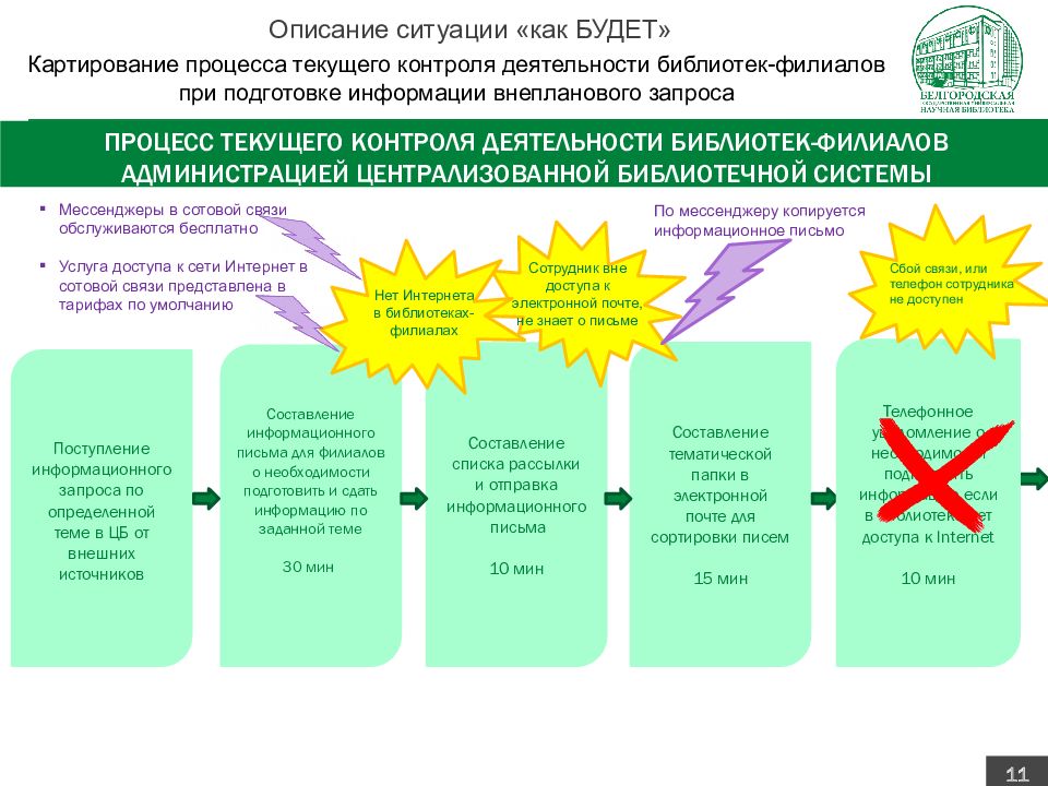 Карточка проекта по бережливым технологиям в доу