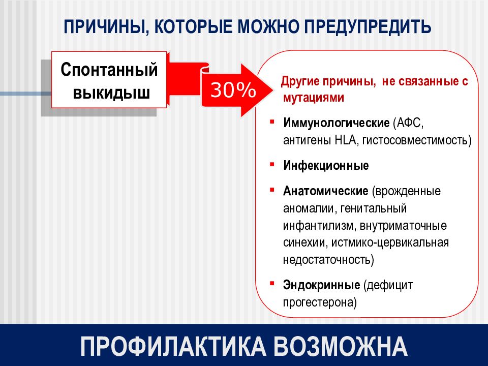 Невынашивание беременности презентация акушерство