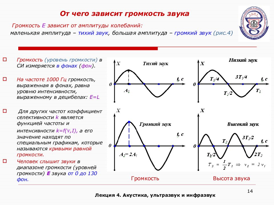 Зависимость частоты и периода от амплитуды. От чего зависит амплитуда. Зависимость громкости звука от амплитуды. От чего зависит амплитуда колебаний. Амплитуда колебания инфразвука.