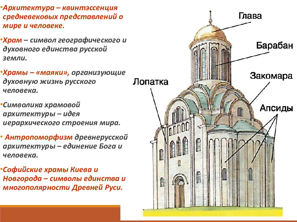 Схема церкви с названиями