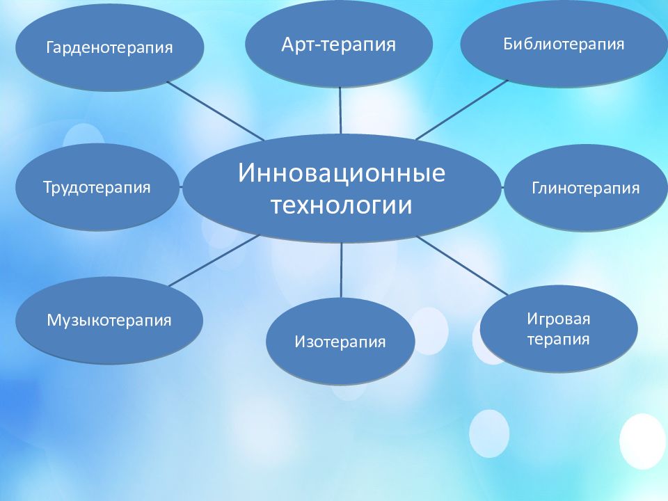 Проект по психологии 11 класс