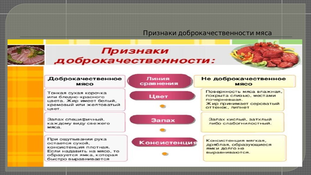 Признаки доброкачественности мяса