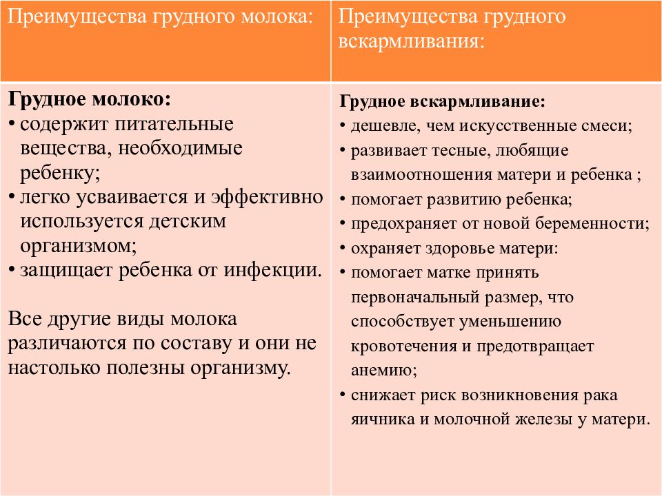 Принципы грудного вскармливания презентация