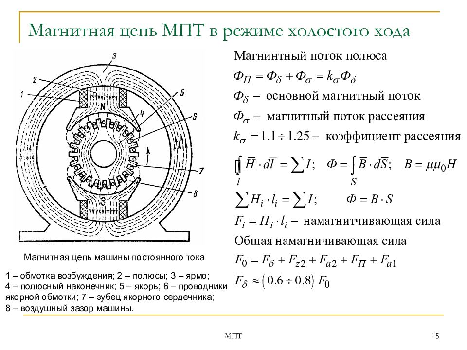 Эскиз поперечного разреза двухполюсной машины постоянного тока