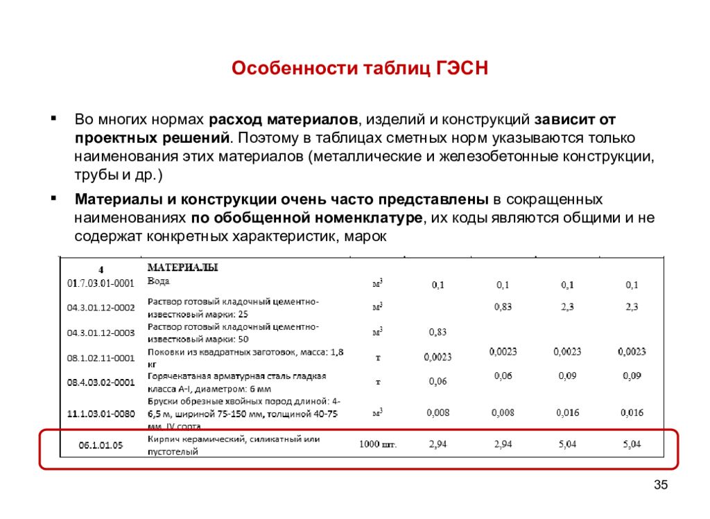 Расценки гэсн. Норматив затрат по материалам. Таблица ГЭСН. Сметные нормативы таблица. ГЭСН таблица 1.1.