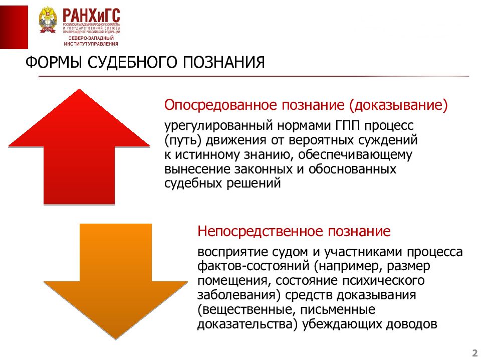 Формы доказывания. Соотношение судебного доказывания и познания. Формы судебного познания. Соотношение судебного познания и судебного доказывания. Судебное познание и доказывание понятие соотношение субъекты.