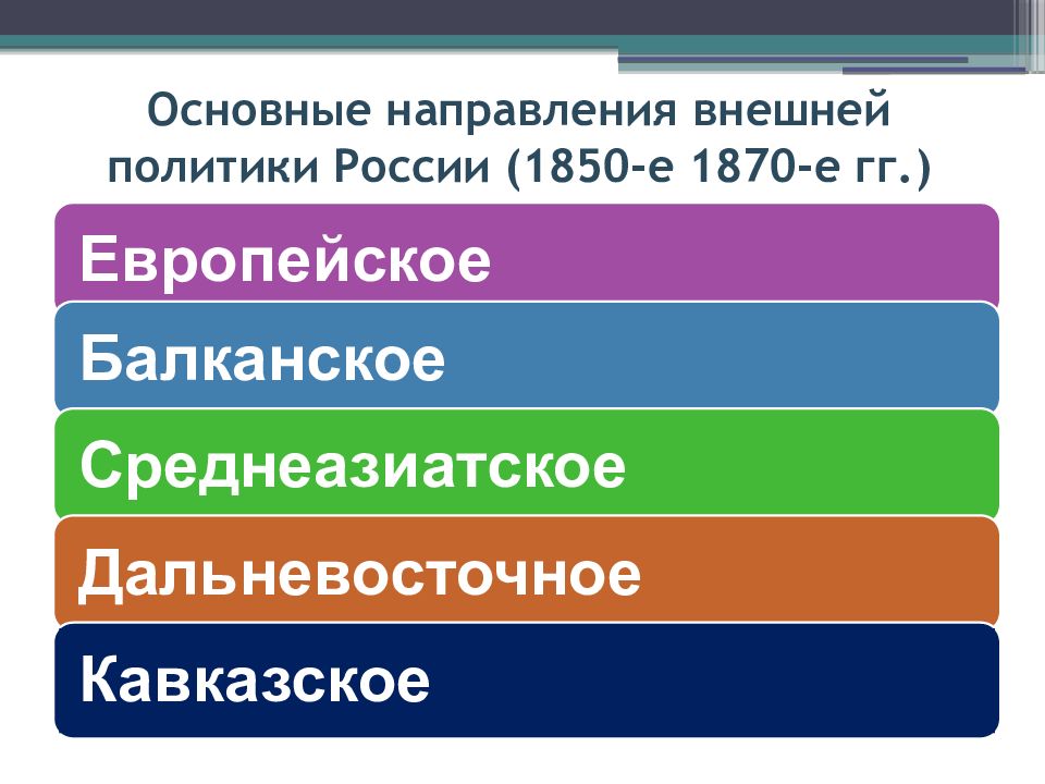 Внешняя политика во второй половине 19. Основные направления внешней политики 1850-1870. Балканское направление внешней политики второй половине 19 века. Среднеазиатское направления внешней политики второй половины 19 века. Среднеазиатское вторая половина 19 века.