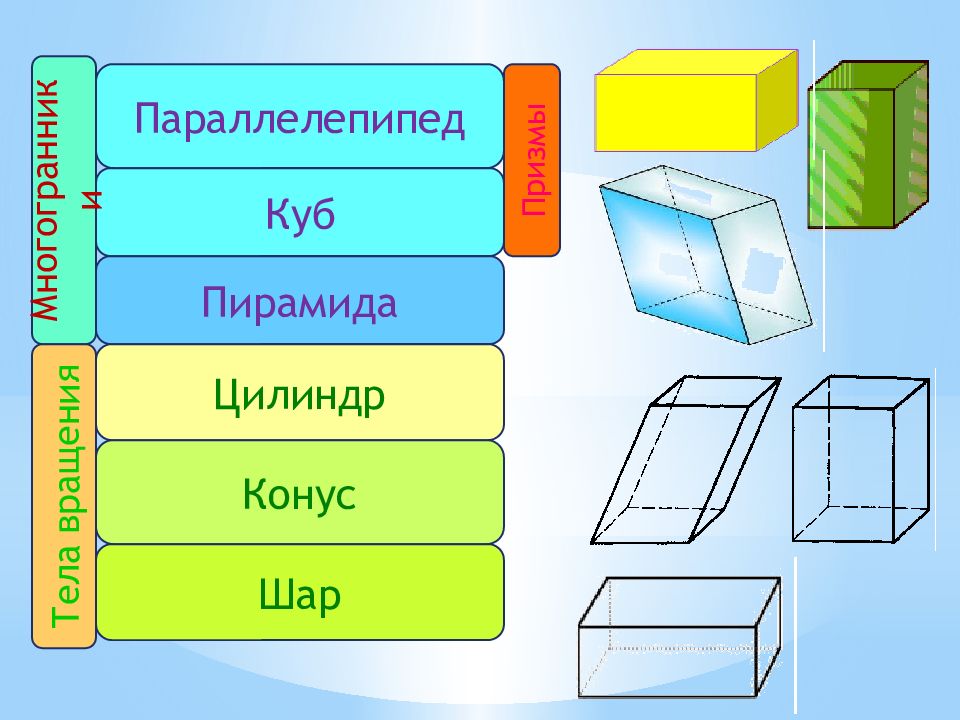 Пирамида куб конус цилиндр параллелепипед. Шар, куб, Призма, параллелепипед, цилиндр, конус, пирамида). Шар куб параллелепипед. Конус цилиндр параллелепипед. Геометрические тела параллелепипед цилиндр.