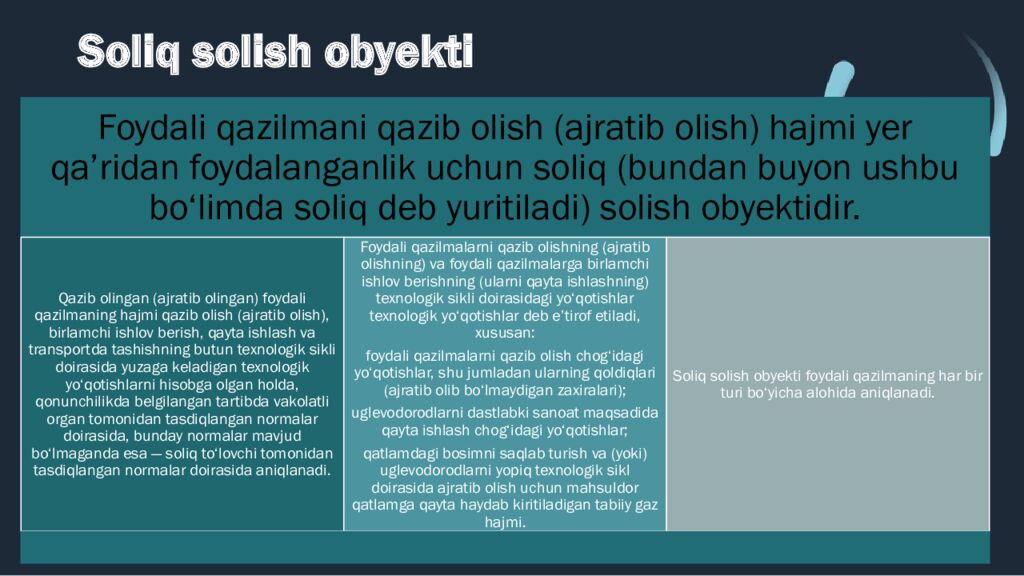 Soliq solish obyekti