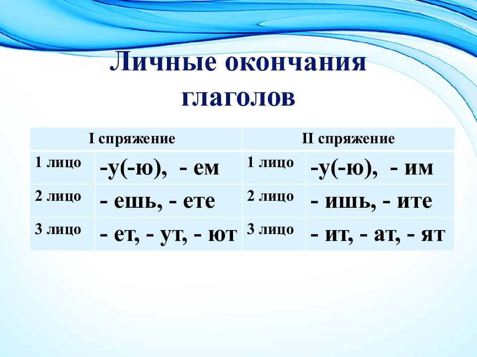 Презентация времена глаголов 2 е лицо глаголов