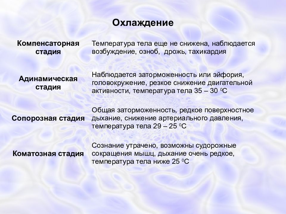 Охлаждение организма. Стадии общего охлаждения таблица. Фазы охлаждения организма. Стадии замерзания. Этапы охлаждения организма.