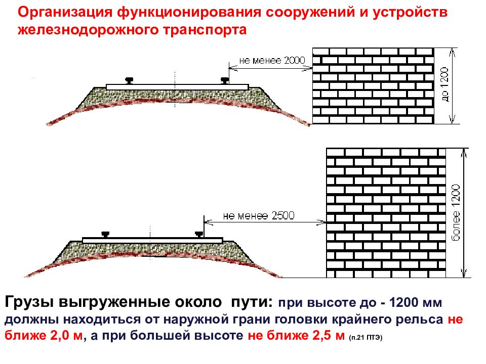 Груз находиться высотой. Размещение груза от крайнего рельса. Габарит выгрузки от головки рельсов. Грузы при высоте до 1200. Наружная грань головки крайнего рельса.