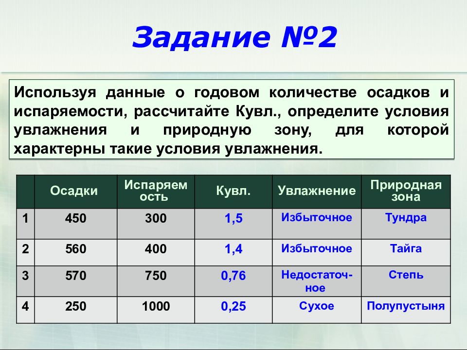 Используя данные таблицы 7. Таблица Кол-во осадков. Распределение тепла и влаги на территории России. Годовое количество осадков таблица. Осадки испаряемость коэффициент увлажнения таблица.